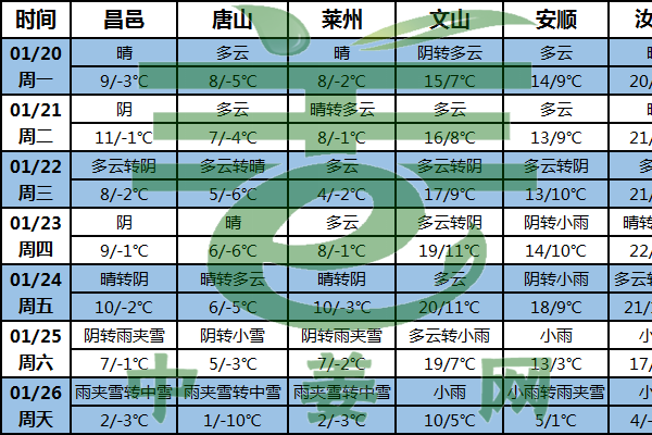 姜區(qū)多晴好 節(jié)前備貨收尾 ()