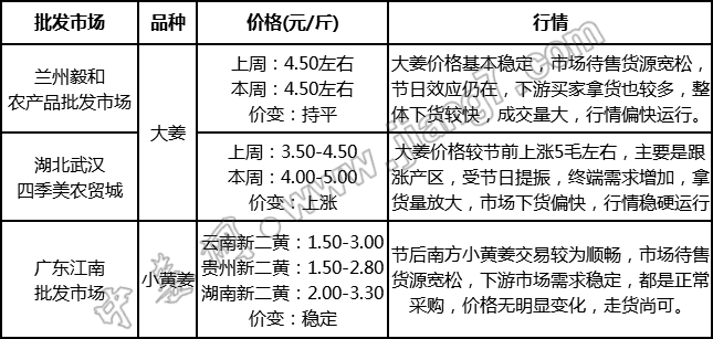 批發(fā)