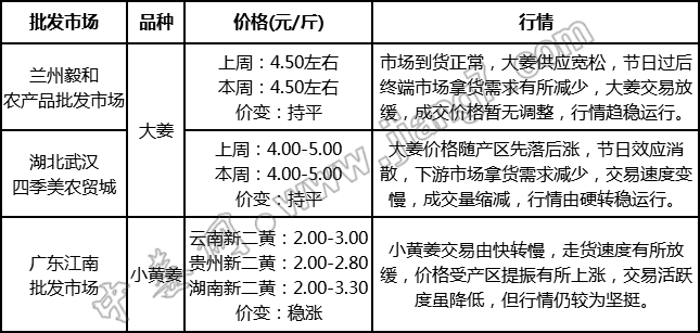 批發
