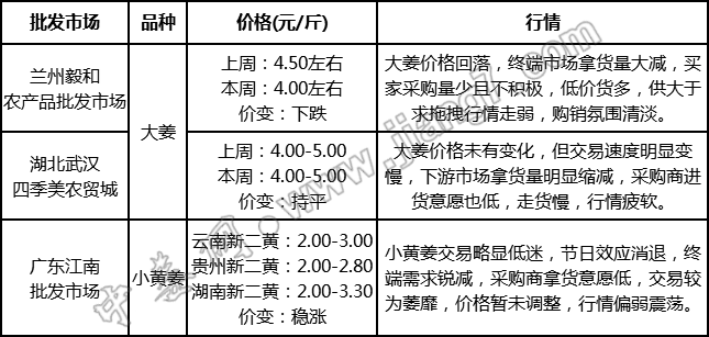 批發