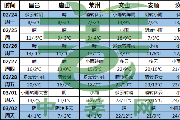 姜區氣溫偏高  助力大姜交易