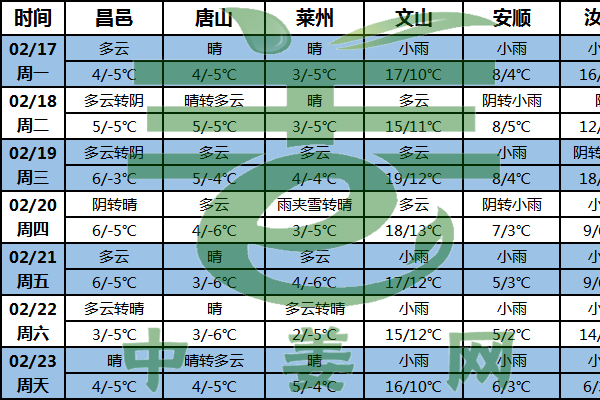 北方干燥晴朗 利于姜種晾曬