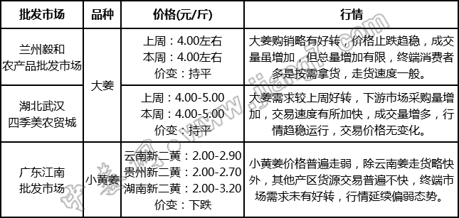 批發