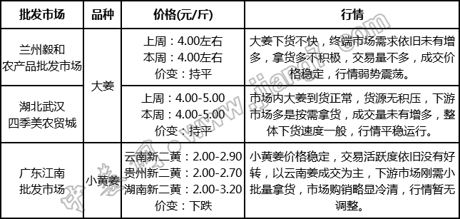 批發