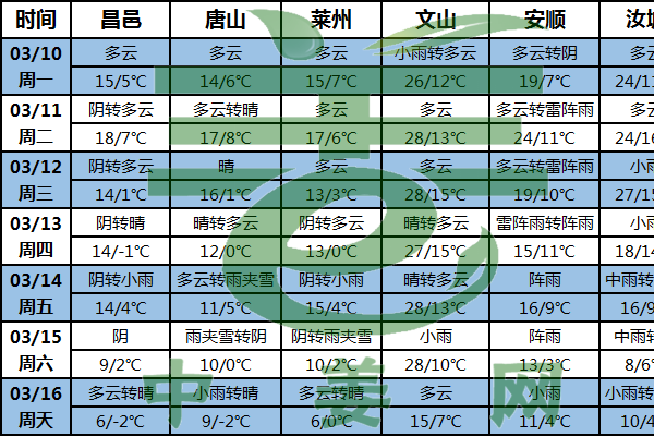 生姜進(jìn)入栽種期 晴暖天氣來助力