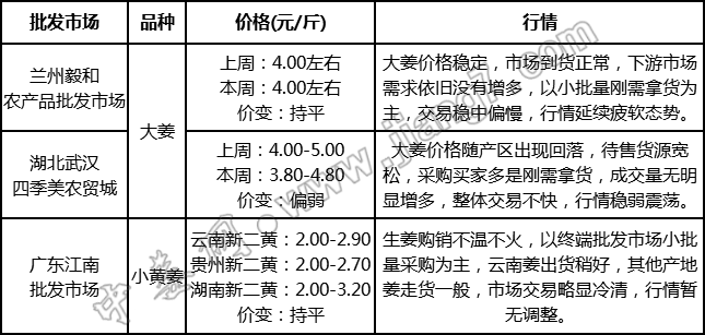 批發
