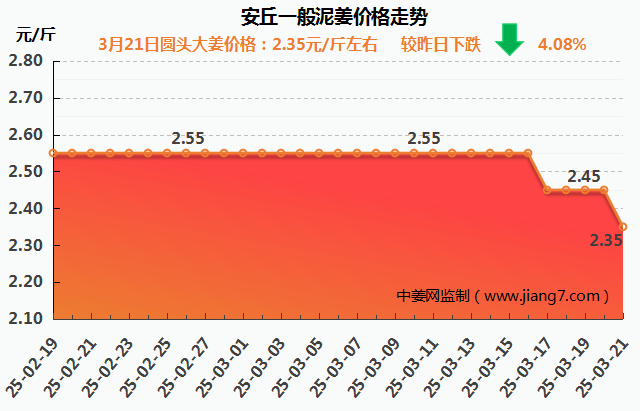 安丘下午
