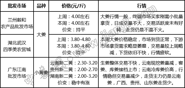 批發