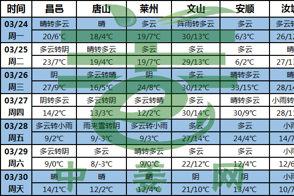 寒潮席卷全國 種姜需做好防寒工作