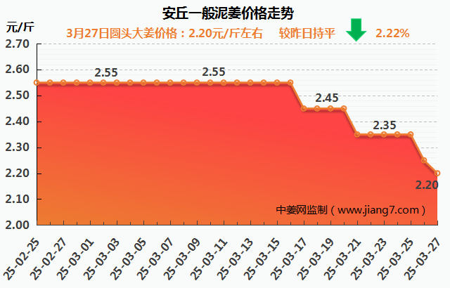 安丘下午