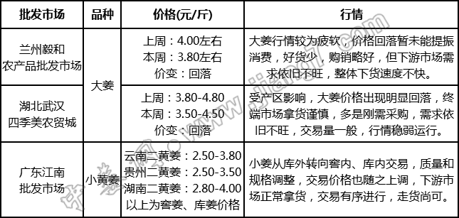 批發(fā)