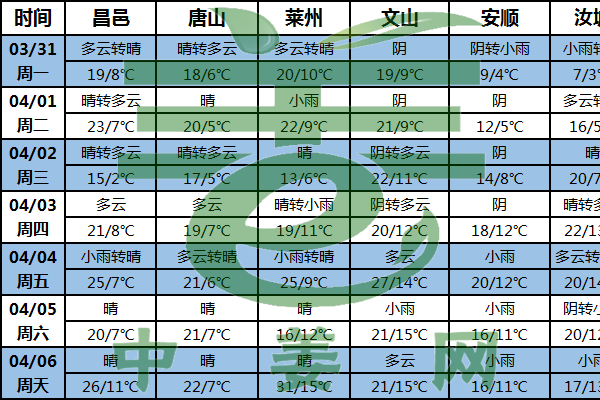 姜區(qū)天氣多晴好 助力大姜種植