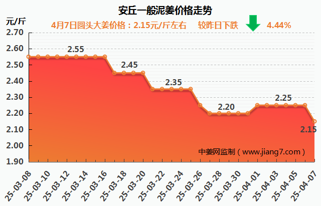 安丘下午