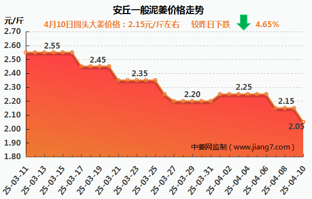 安丘下午