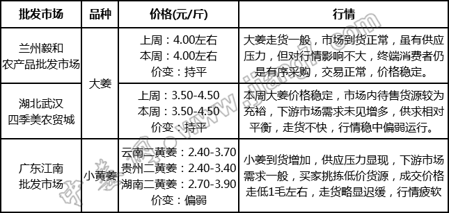 批發(fā)