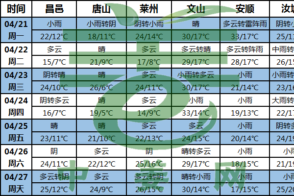 陰雨天氣增多 生姜交易或減少