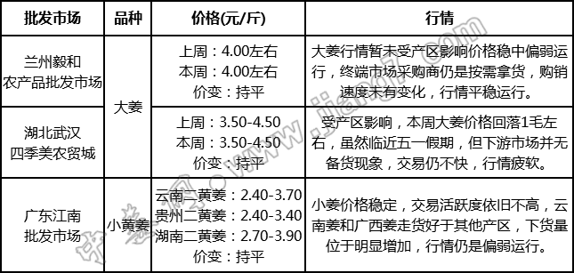 批發