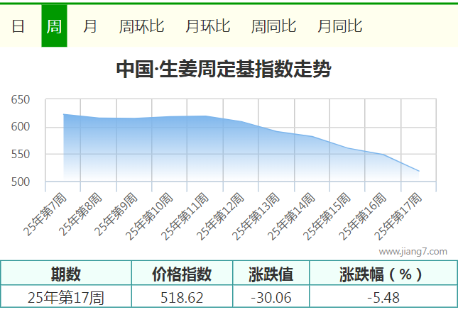 17周