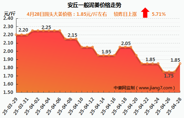 安丘下午