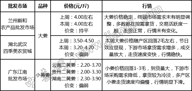 批發(fā)