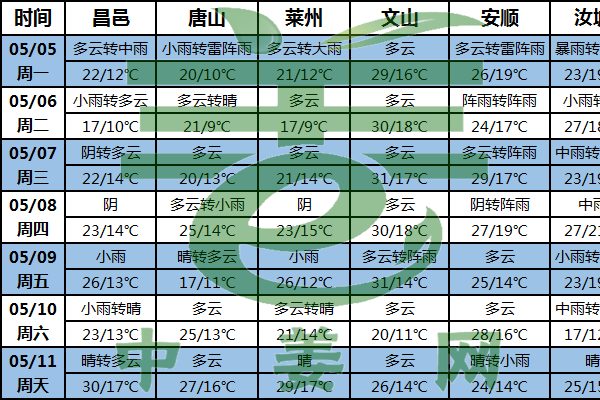 產(chǎn)區(qū)雨水增多 謹(jǐn)防氣候?yàn)?zāi)害
