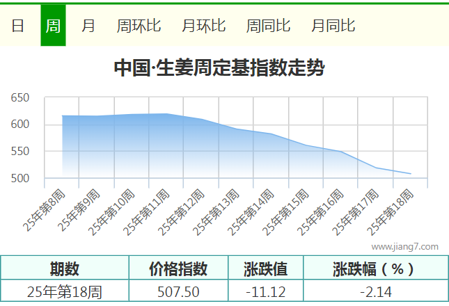 18周