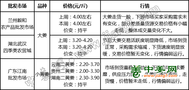 批發(fā)