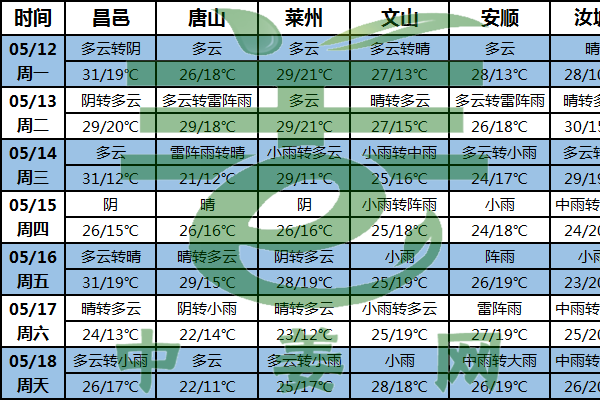 南方多陰雨 提高土壤墑情