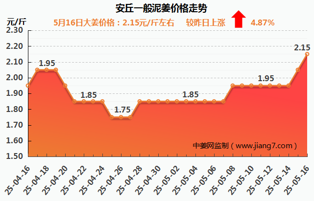 安丘下午