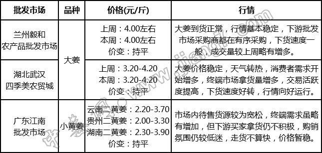 批發(fā)