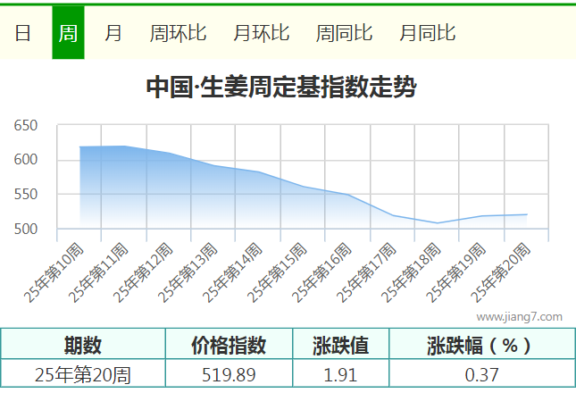 20周