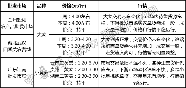 批發(fā)