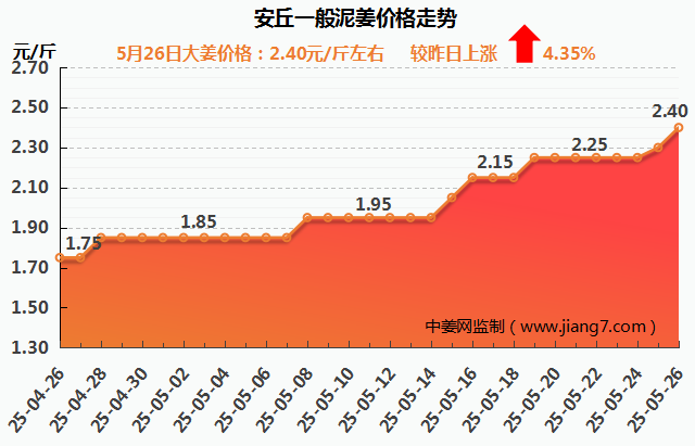安丘下午