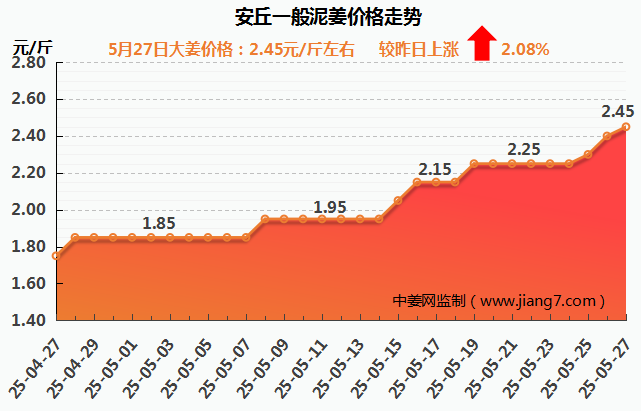 安丘下午