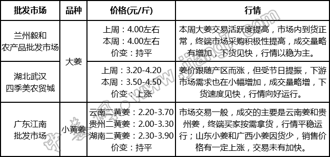 批發
