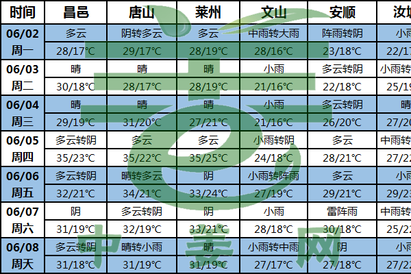 北方產區(qū)雨水少 姜田管理需加強