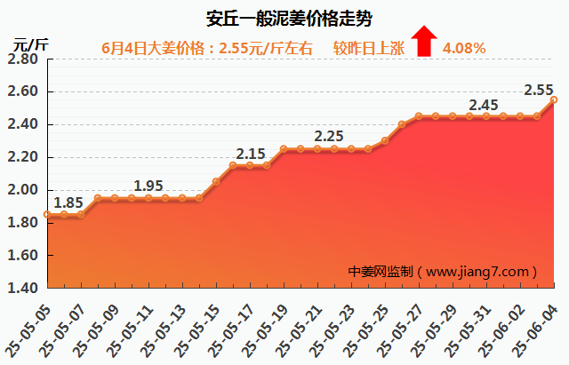 安丘下午