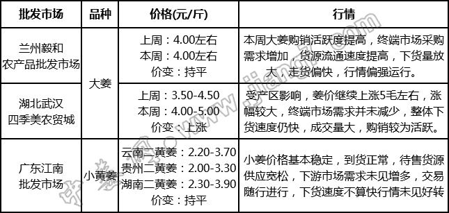 批發(fā)