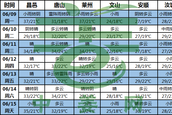 生姜小培在即 產區(qū)晴熱加持