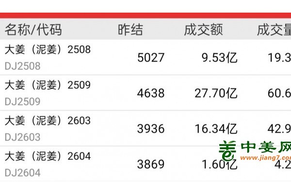 姜瘟突襲皖豫，市場將如何演變？