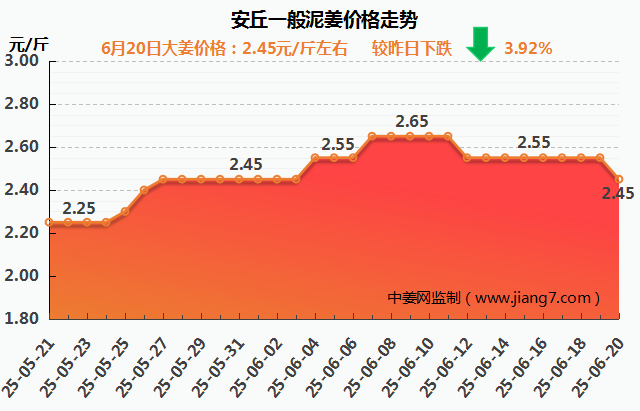 安丘下午