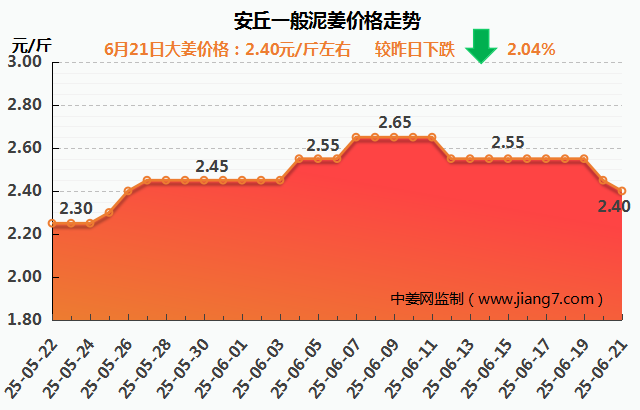 安丘下午