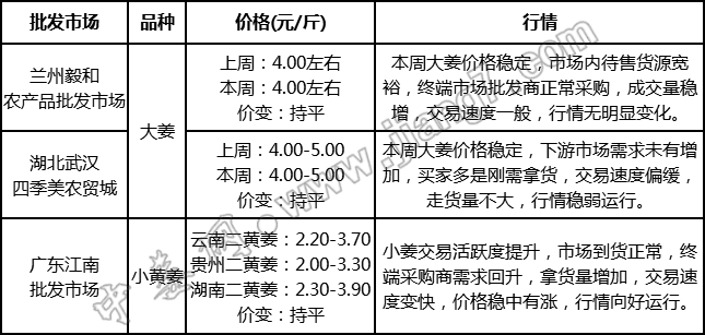 批發(fā)