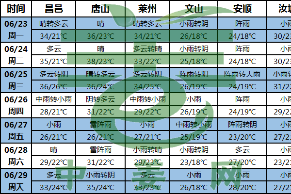 北方產區降水增多 但同期仍偏少