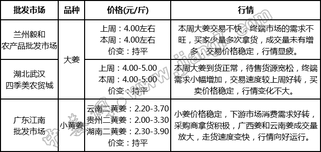 批發