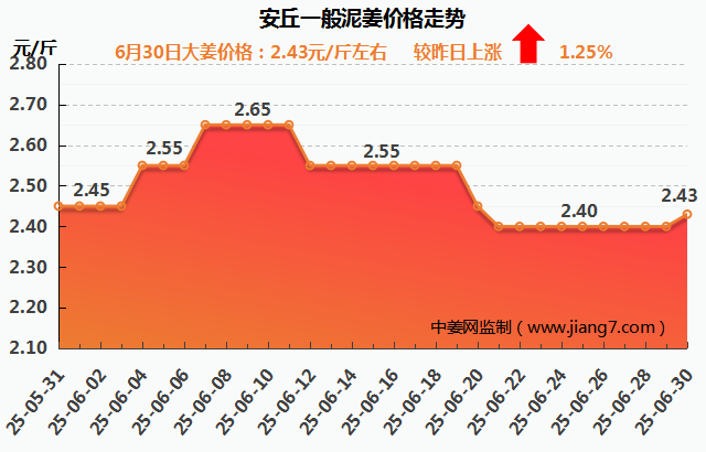安丘下午