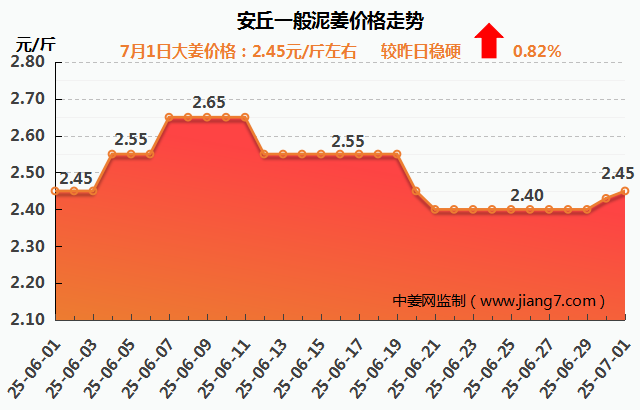 安丘下午