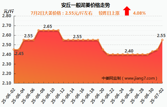 安丘下午