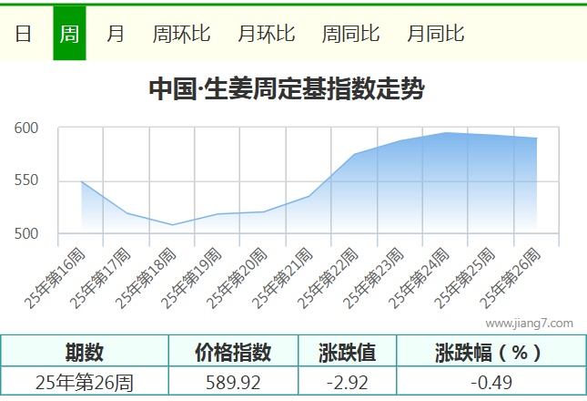 26周